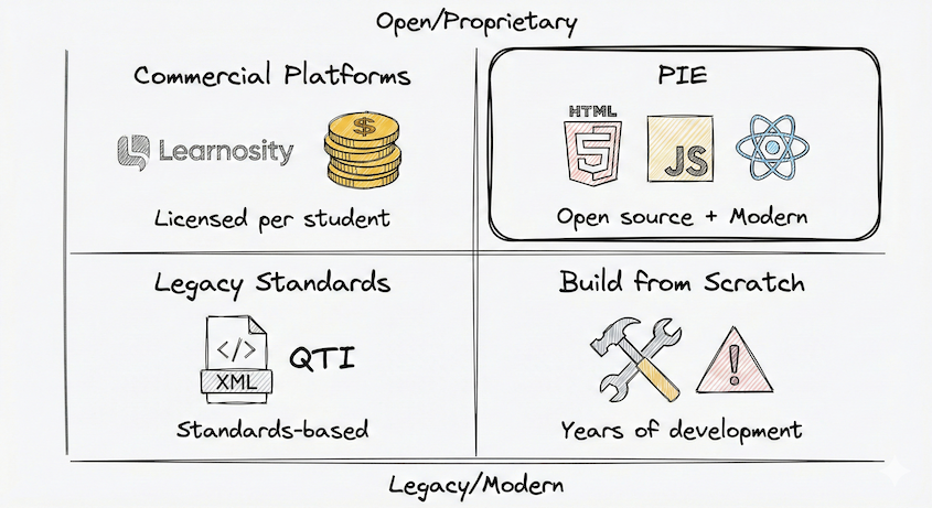 Open Source vs Proprietary Comparison