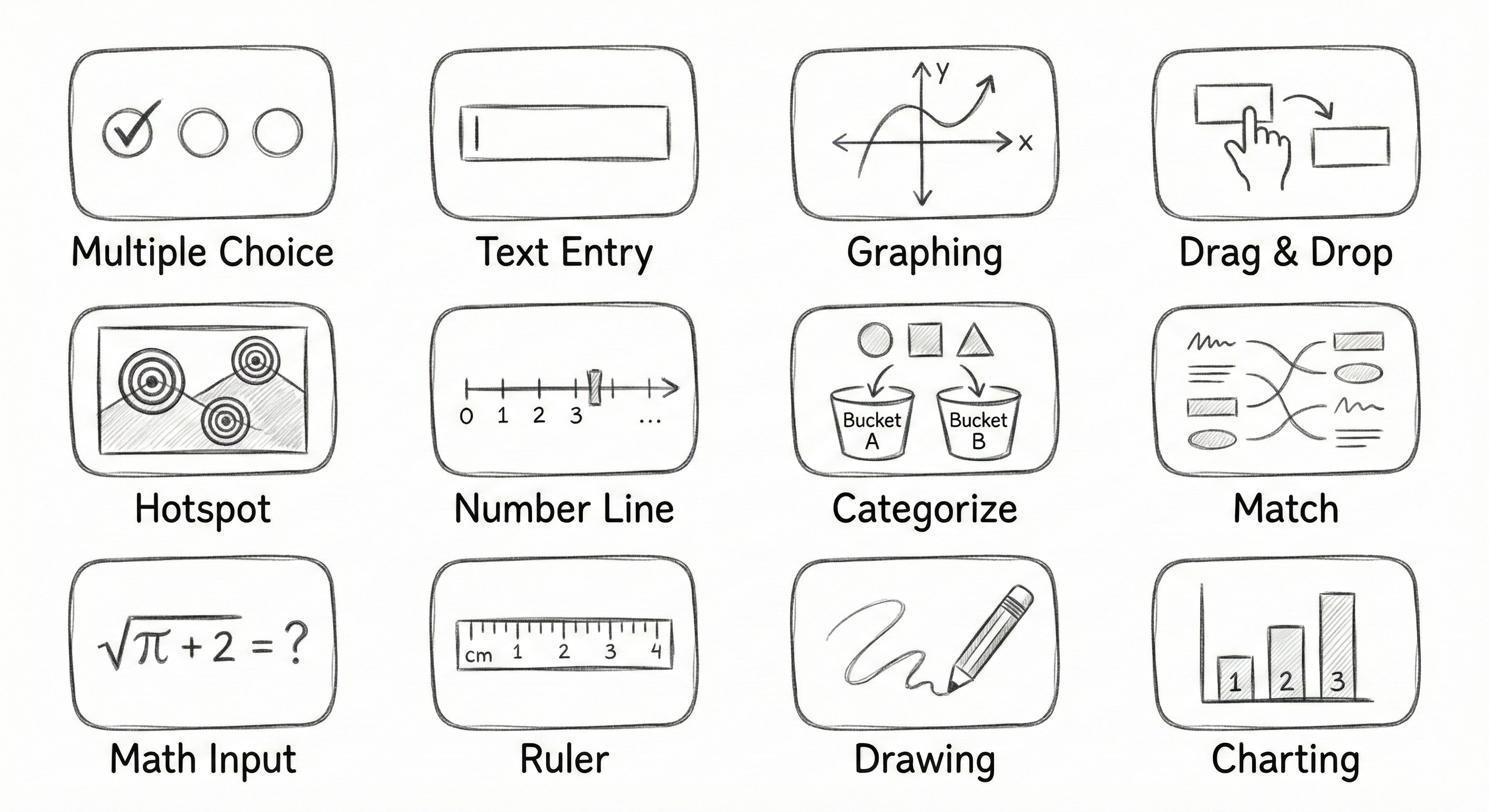 PIE Question Type Examples